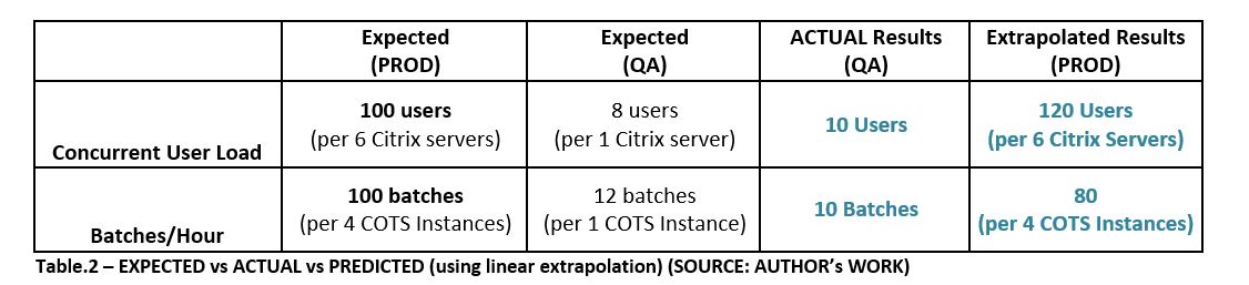 Demystifying Performance Assessments in Scaled Down Environments ...